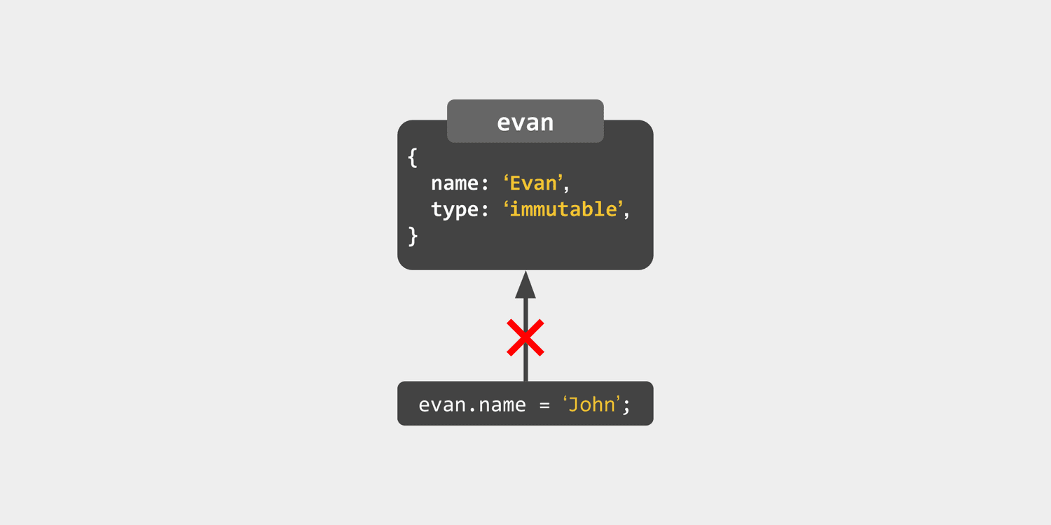 How to Keep State from Changing – Immutability How to Keep State from Changing – Immutability