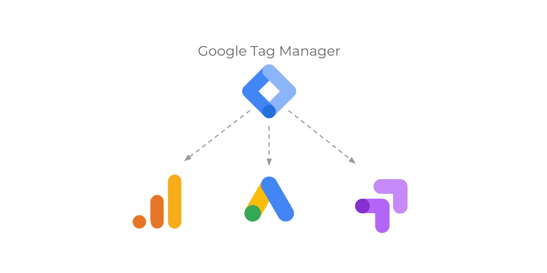 GTM, Google Tag Manager 뜯어보기