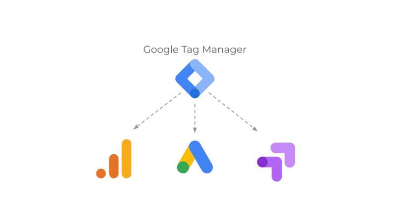 GTM, Google Tag Manager 뜯어보기
