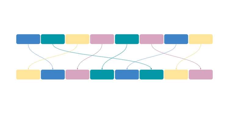 JavaScript와 함께 해시테이블을 파헤쳐보자 JavaScript와 함께 해시테이블을 파헤쳐보자