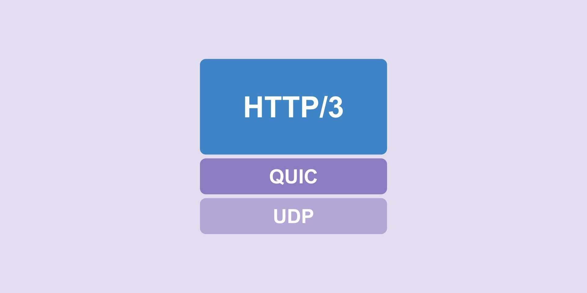 HTTP/3는 왜 UDP를 선택한 것일까?