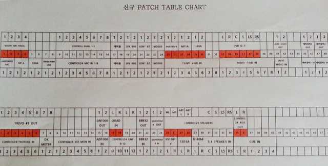 patch table chart