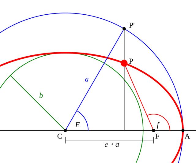 eccentric anomaly 2