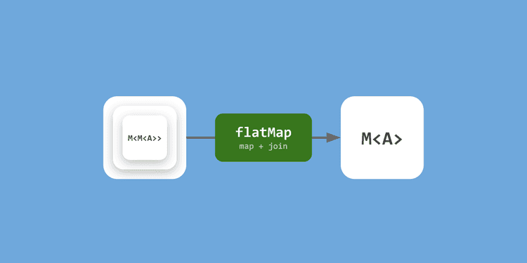 펑터를 넘어서, 모나드까지