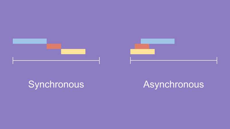 동기(Synchronous)는 정확히 무엇을 의미하는걸까?