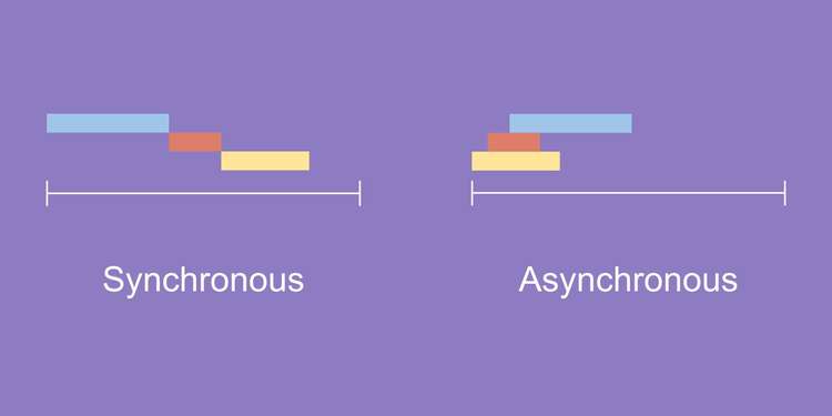동기(Synchronous)는 정확히 무엇을 의미하는걸까? 동기(Synchronous)는 정확히 무엇을 의미하는걸까?