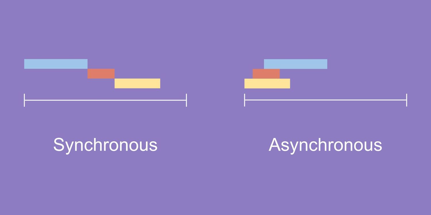 What Does Synchronous Really Mean? What Does Synchronous Really Mean?