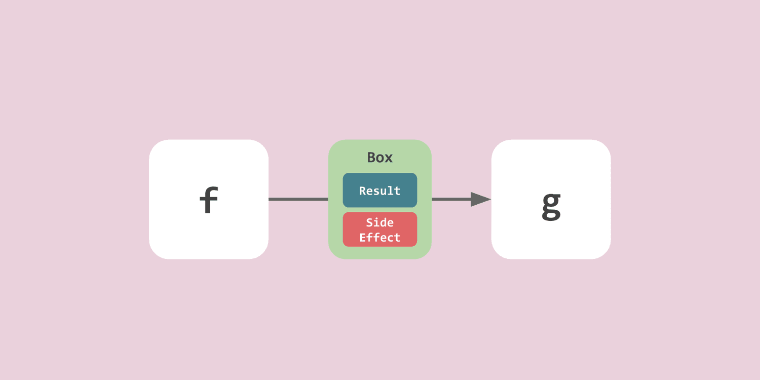 How Can We Safely Compose Functions? How Can We Safely Compose Functions?