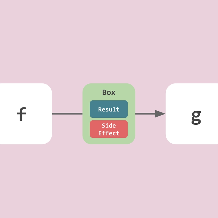 How Can We Safely Compose Functions?